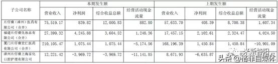 片仔癀整盒卖为什么比单粒贵,片仔癀10粒装为什么贵那么多