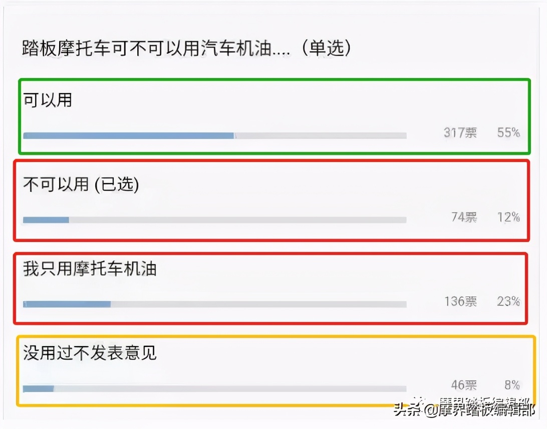 光阳踏板摩托车加机油多少合适,踏板摩托车加10w50机油会怎么样