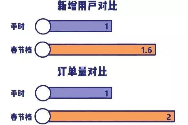 游戏陪玩行业现状,游戏陪玩市场分析