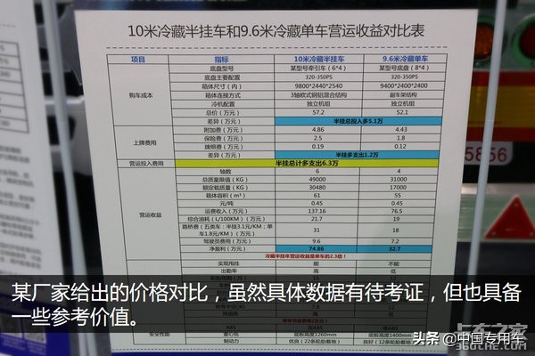 半挂车冷藏车冷链运输,半挂冷藏车能不能用市电冷藏