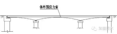 道路桥梁的病害怎么加固,简述桥梁上部结构常见的施工方法