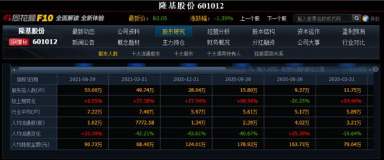 高瓴资本股隆基,高瓴资本还持有隆基股份吗