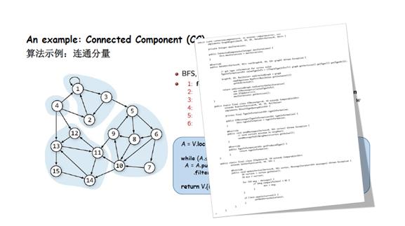 关系网络及图算法的应用总结,图关系数据库