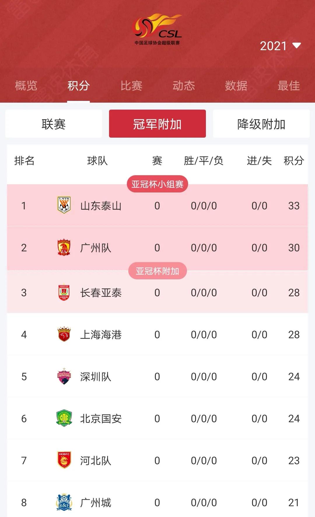 中超山东泰山队最近比赛,中超笑谈