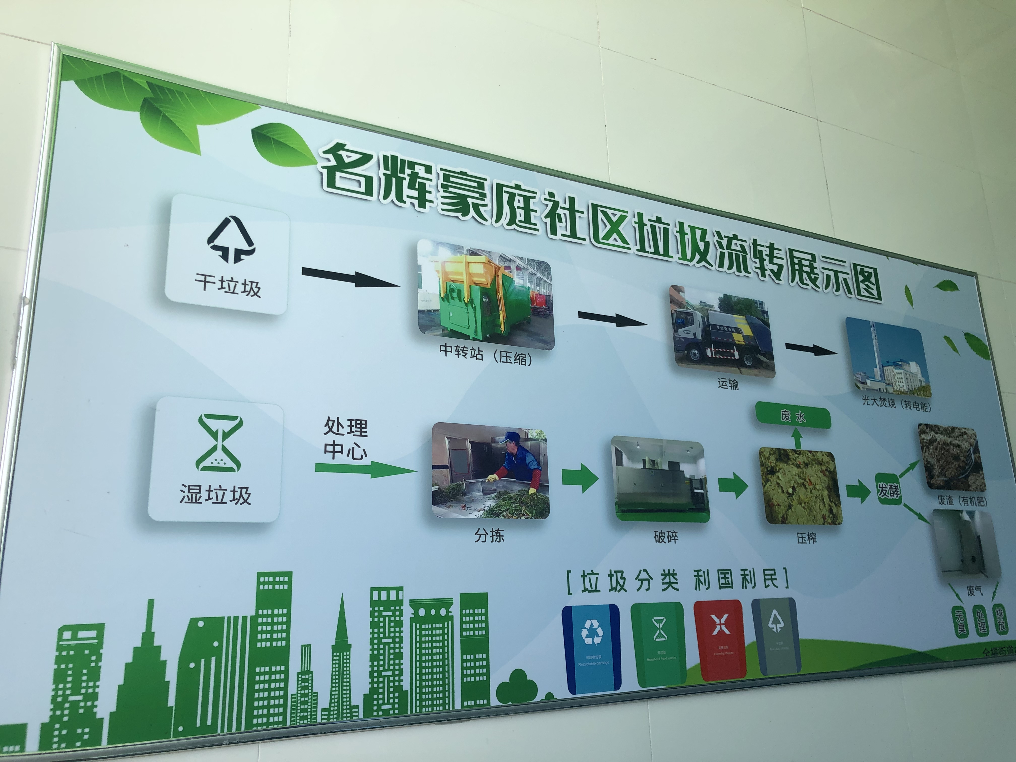 济南市名辉豪庭小区,济南名辉豪庭有什么变化吗