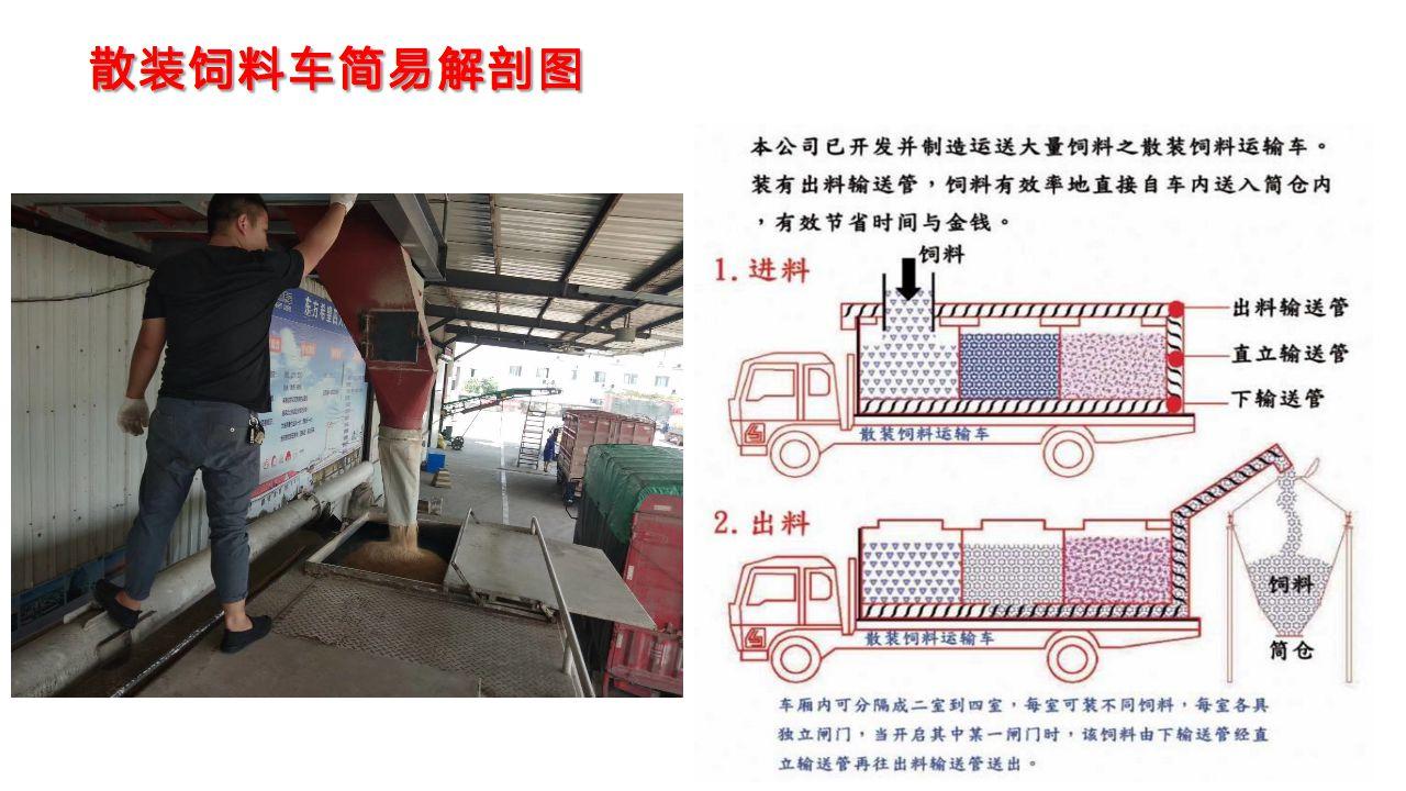 散装饲料运输车的发展,散装饲料运输车前景如何