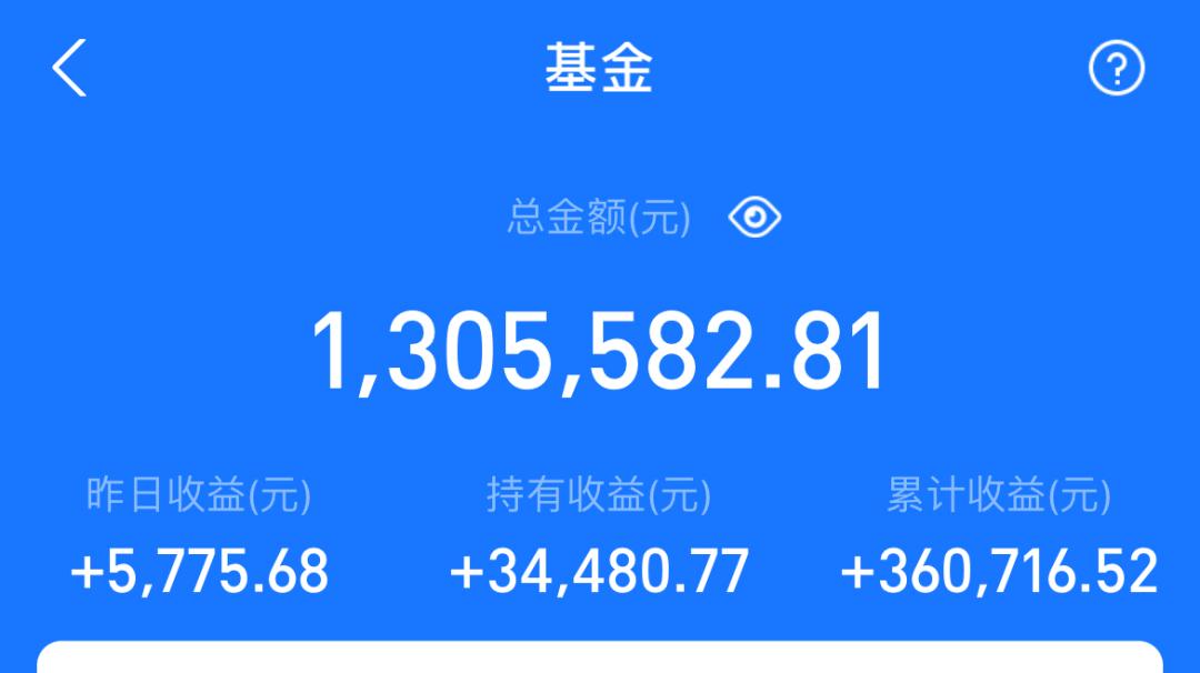 跌幅最大的新能源基金,最火的3只新能源基金