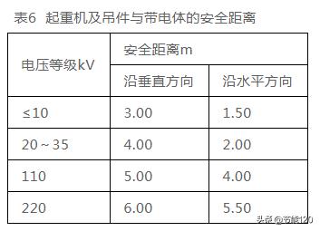 电力设施与树木之间的安全距离,电力线路线下施工安全距离