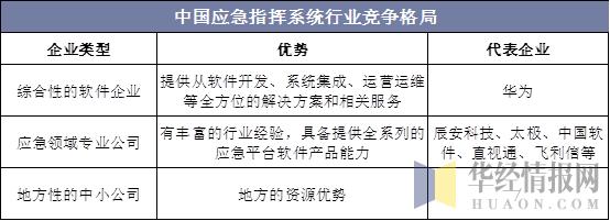 中国防疫现状及分析新型冠状病毒,应急管理部发布的新型病毒