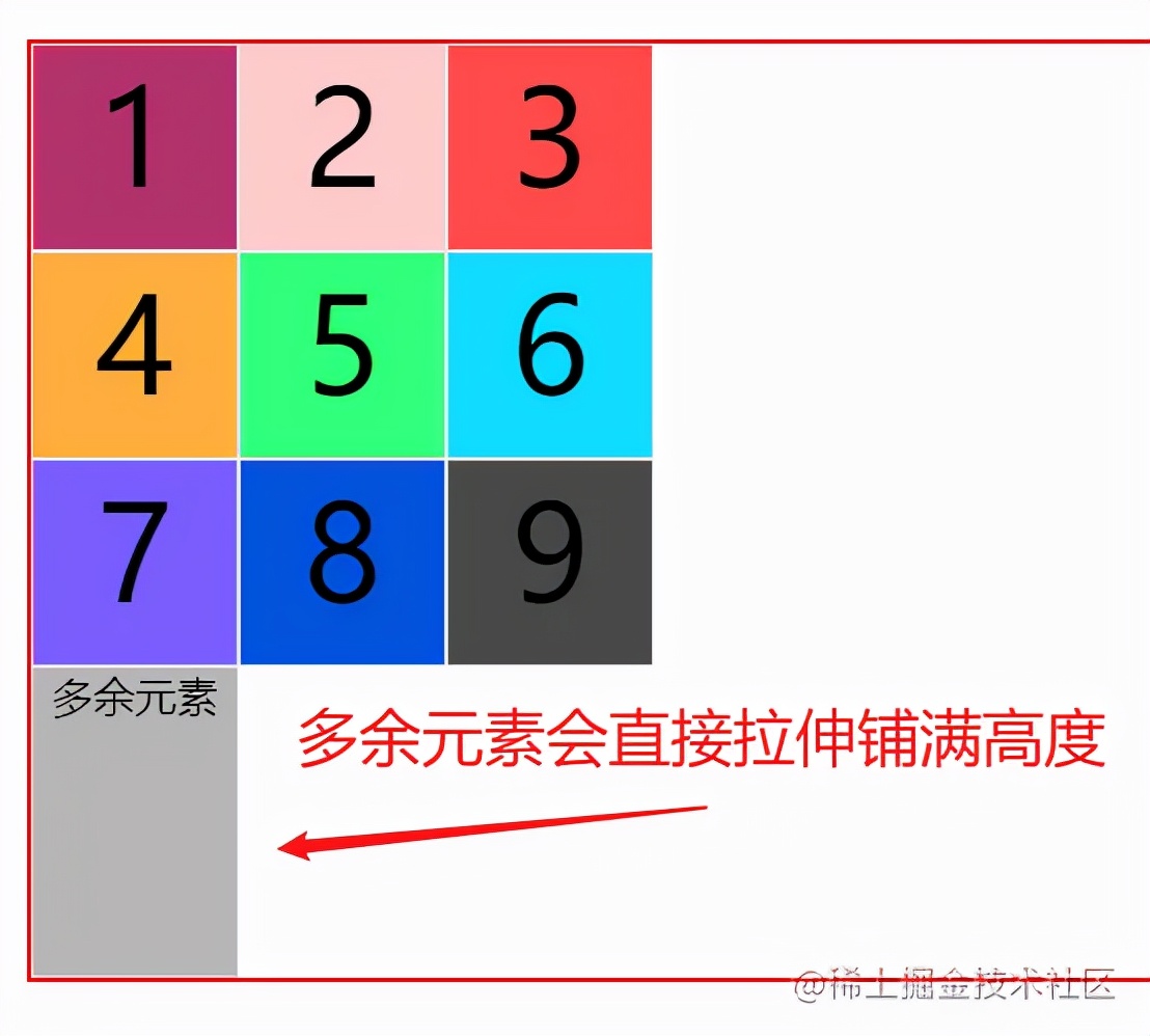 34阵型是进攻还是防守,grid布局技巧图解