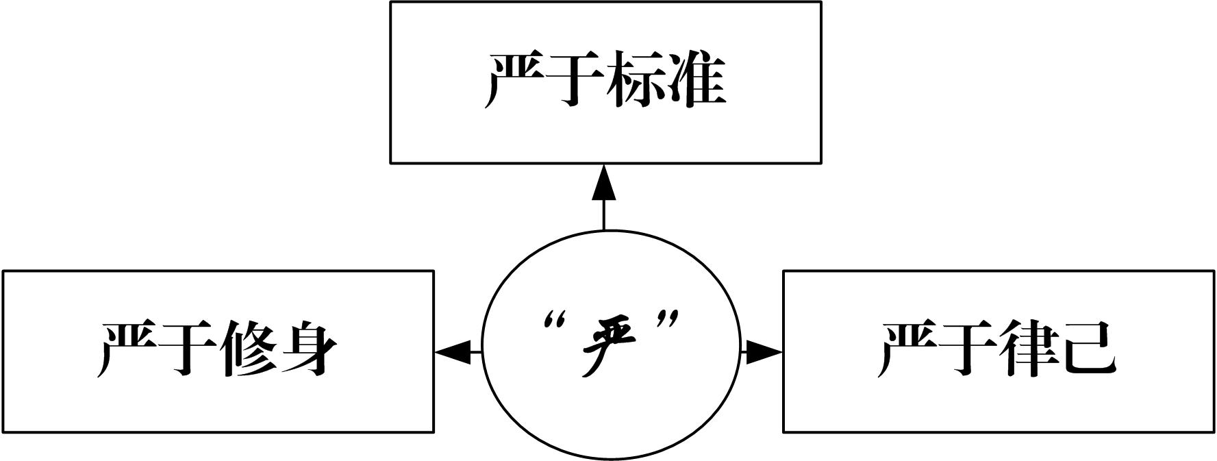 一个秘书的自我修养,一个老会计的工作感悟