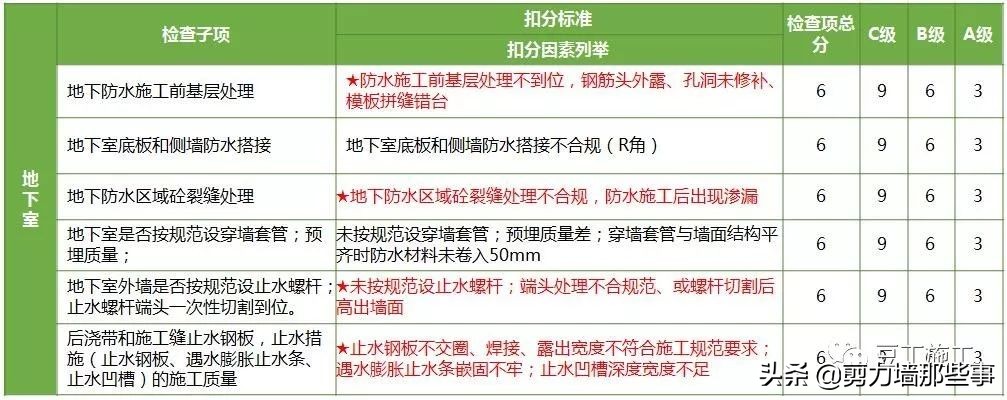 监理检查的基本知识,工程第三方评估监理需要做什么