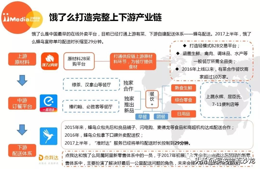 永辉饿了么怎么抢券,永辉有海底捞吗
