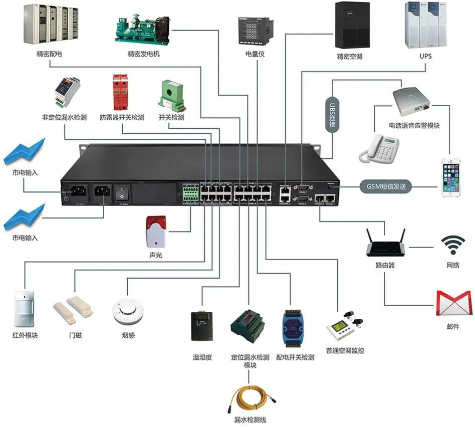 一份完整的综合布线系统方案,一体化机房模块化建设方案