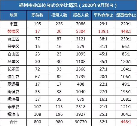 福州事业单位80分是什么水平,福州事业单位历年进面分数
