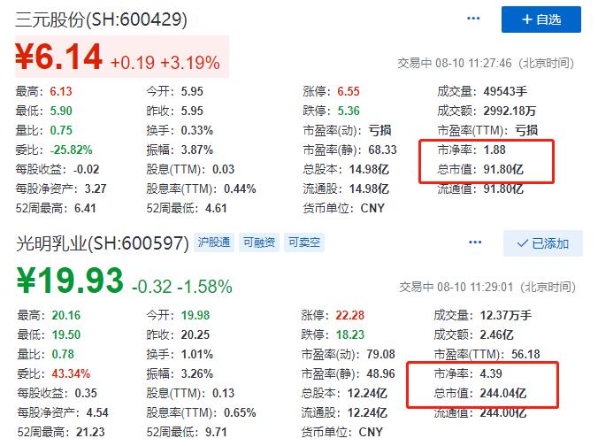 被低估的一元股,三元股份低估