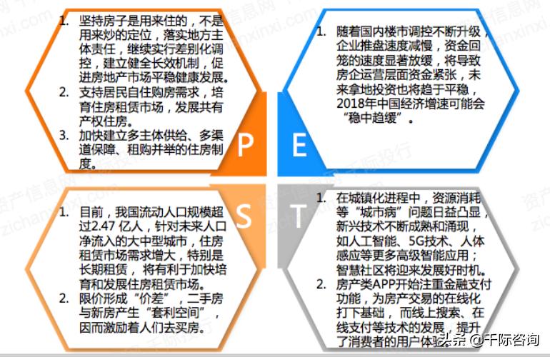 2021互联网房地产平台发展研究报告