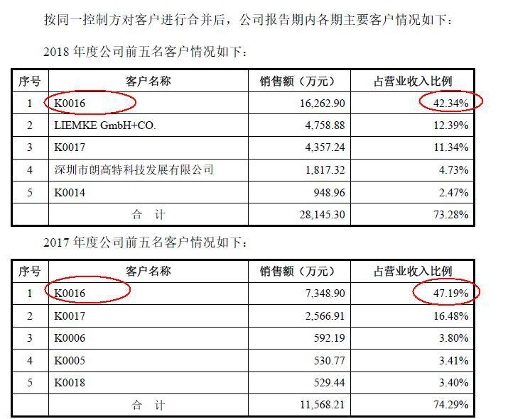 睿创微纳是芯片公司吗,睿创微纳技术壁垒高不高