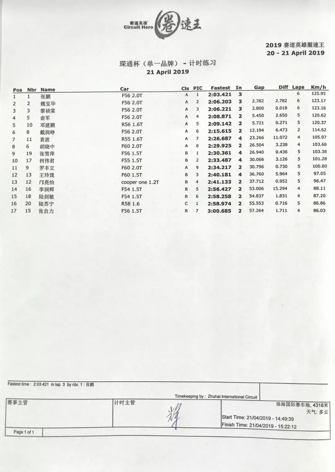 为了这场比赛，我买了一台MINI！