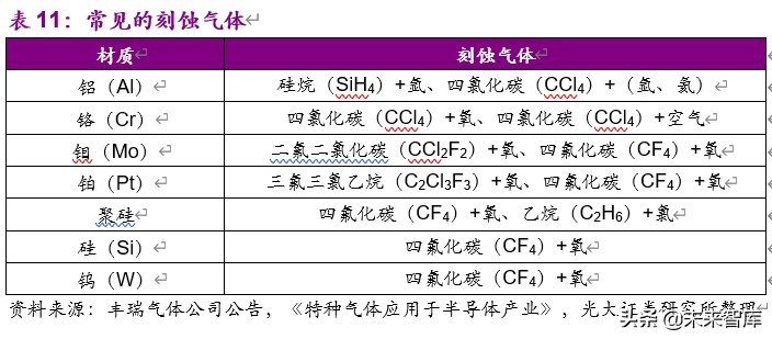 国内电子特气2021年产能,电子特气产业链全景解析