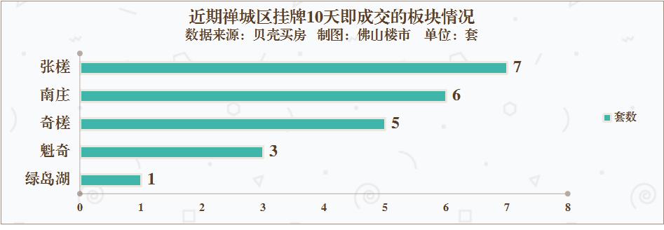 佛山二手房一般多久能卖掉,佛山房子降价最惨一览表