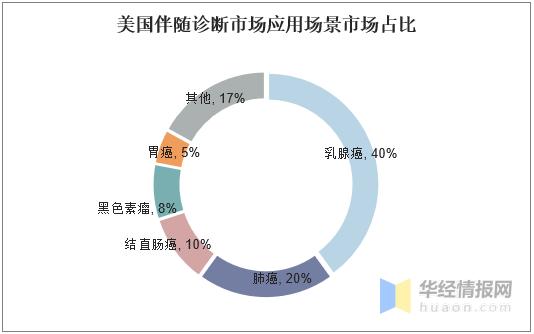 中国非小细胞肺癌药物行业发展现状及趋势分析「图」