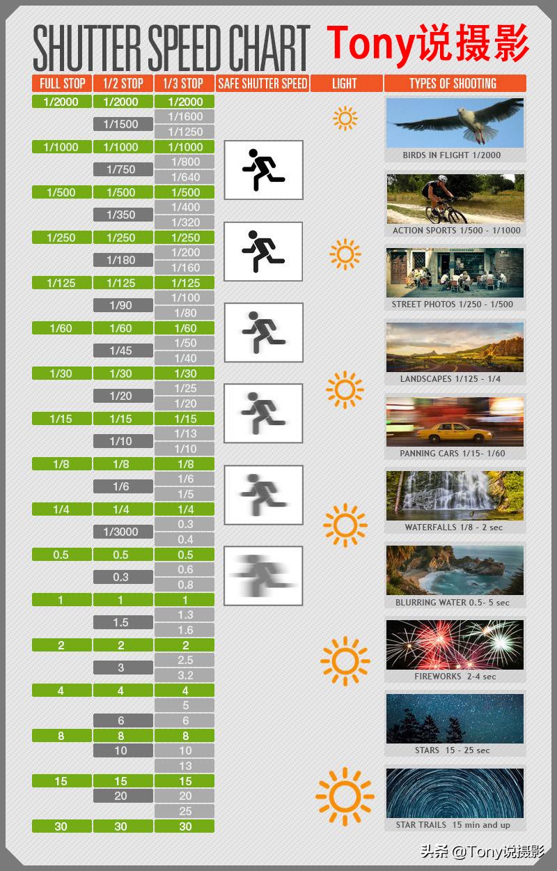 摄影教程什么是快门速度,流光摄影快门速度