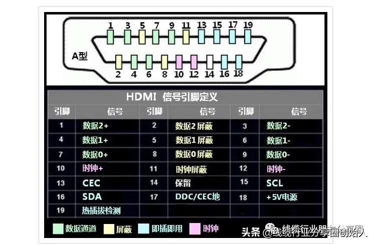 usbc接口和typec接口的区别,全功能的usbtype-c接口