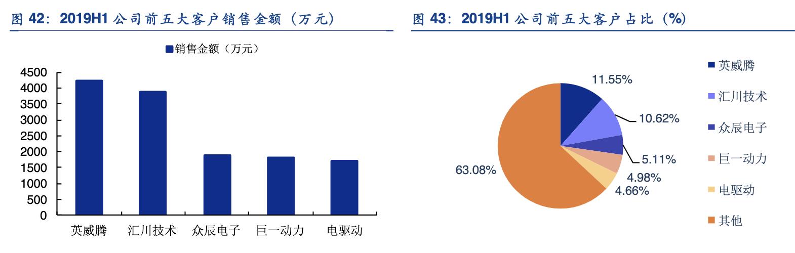 igbt行业龙头,斯达半导的igbt芯片怎么样