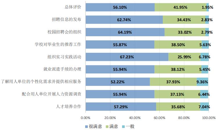 南京林业大学就业和薪资情况,2019南京林业大学毕业生就业
