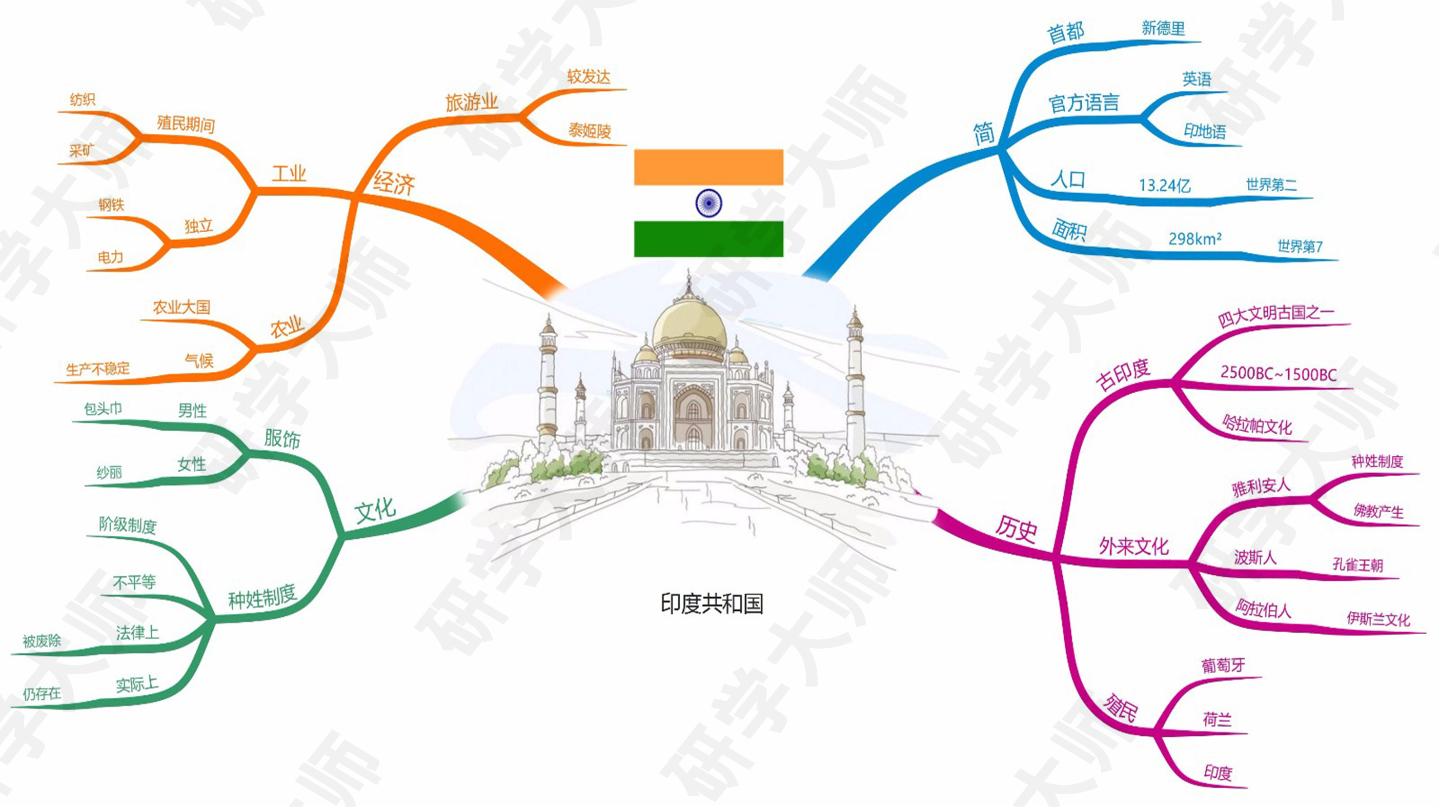 奥运会思维导图最最最简单的,北京冬奥会奥运项目思维导图
