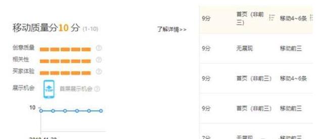 超级干货电商运营,电商干货新店怎么引流