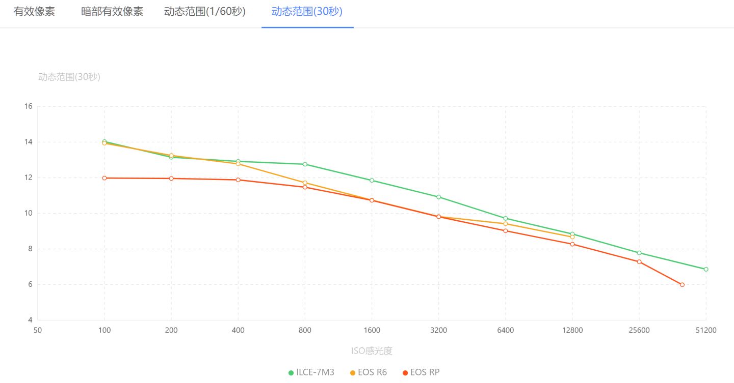 2020年最轻最小的微单相机,新手3000左右的微单相机推荐