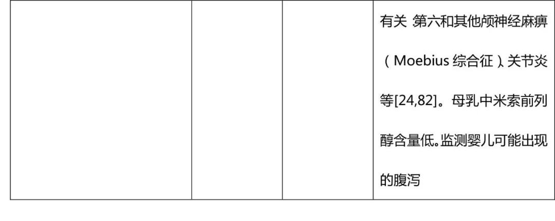 ERS/TSANZ工作组声明:患有呼吸道疾病女性生殖和妊娠管理,下