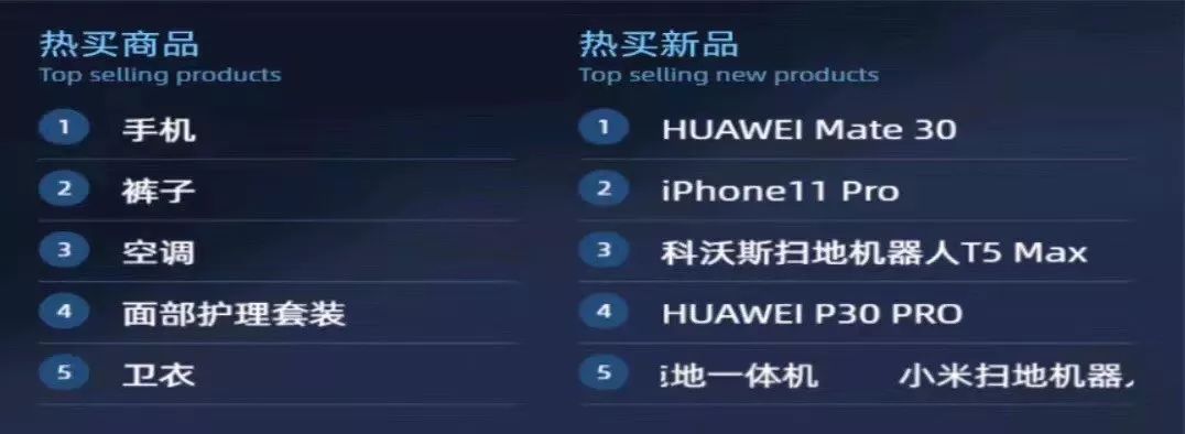 牛牪犇!“双十一”白云剁手力全广州第一