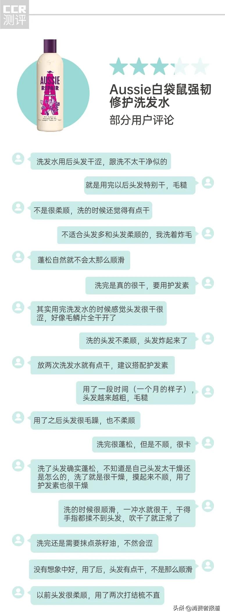 14款畅销修护洗发水的口碑情况,14款热门洗发水红黑榜告别细软塌