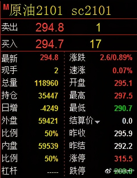 上海原油期货正规开户,上海石油期货交易所开户