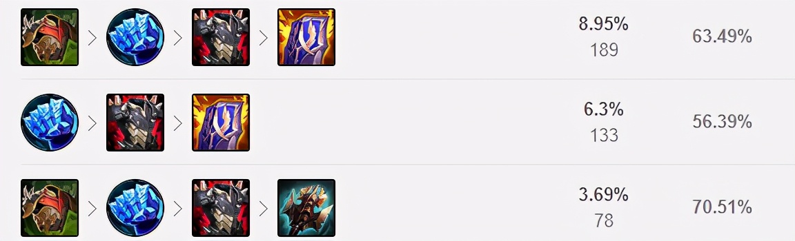 lol14.10版本强势上单慎,最新版本上单t0慎