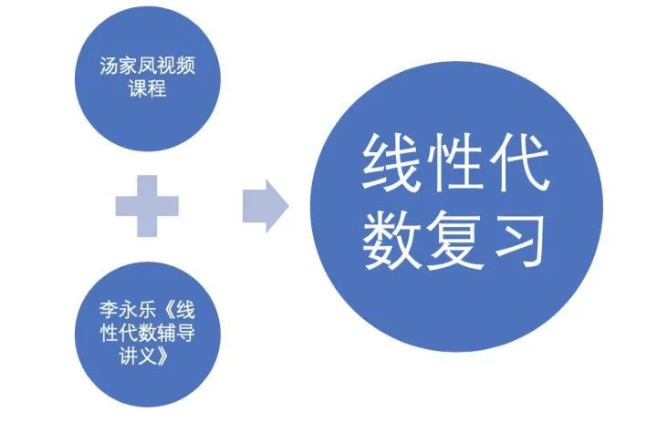 2025年考研资料推荐,2022考研资料推荐书目