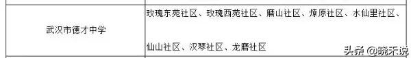 武汉各区新增学位,武汉将增加4万个学位
