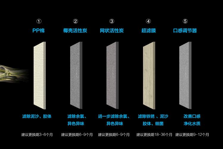 家用净水器到底有没有作用,普及自来水净水器有必要吗