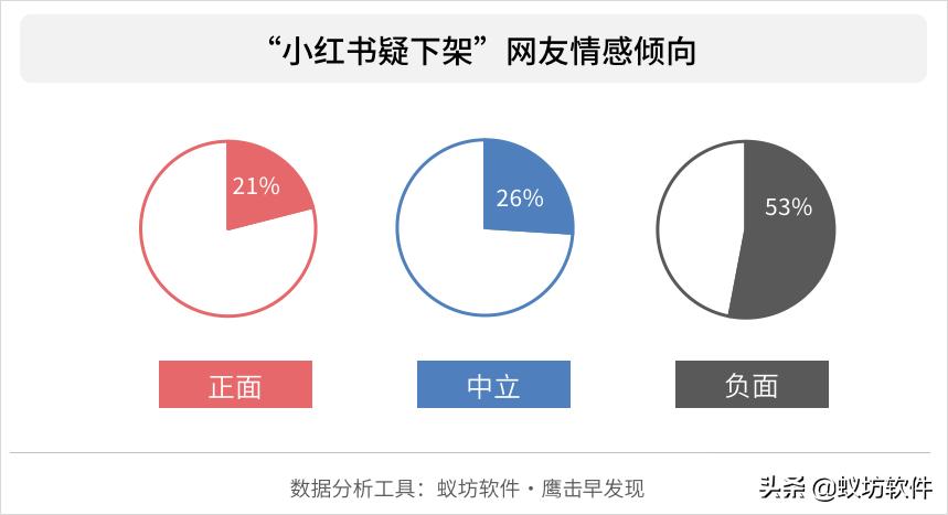 小红书种草笔记怎么删除,小红书笔记虚假推广申诉模板