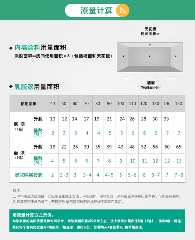 乳胶漆选什么颜色比较好,乳胶漆到底怎么选不会错