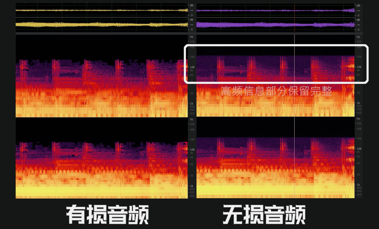 1080p和4k观看效果差距大吗,720p到1080p之前的分辨率