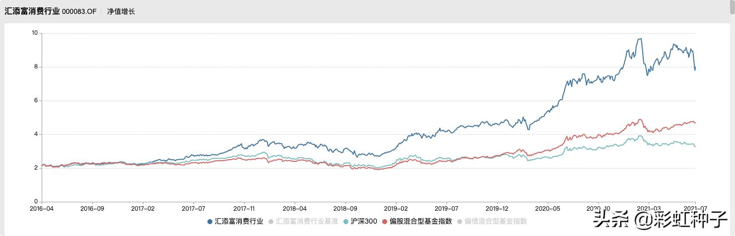 NO.630|汇添富胡昕炜、郑慧莲-汇添富价值领先,值不值得买?