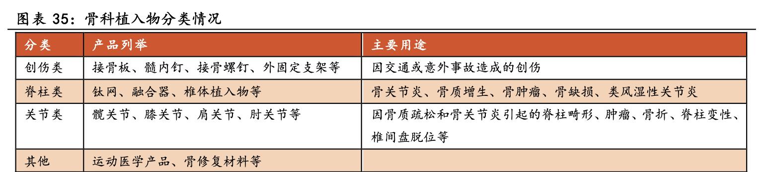 大博医疗骨科整体方案,骨科医疗龙头企业
