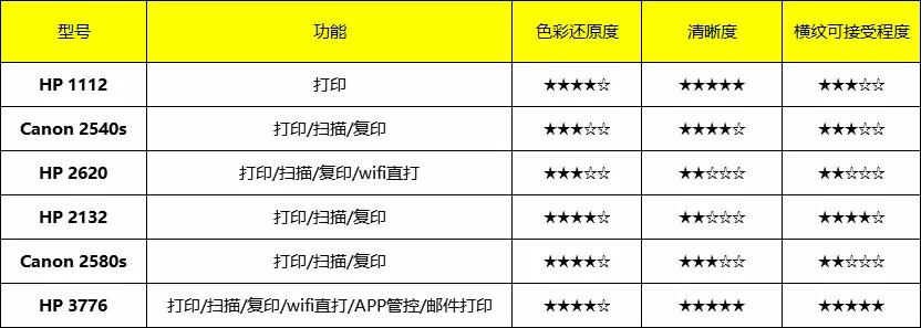 最适合学生家用的打印机排名,最适合家用的打印机及价格