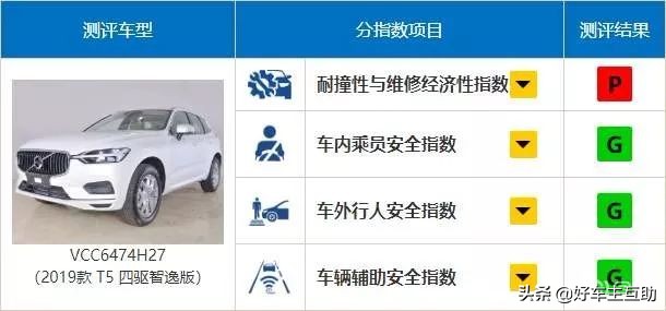 汽车安全不容忽视,汽车安全不容小视