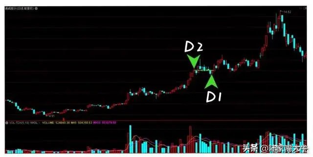 怎么用量比判断真突破还是假突破,股票月线假突破和真突破的区别