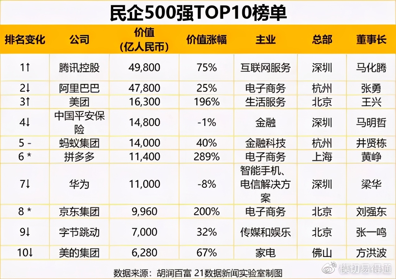 中国手机产业链哪些公司利润最高,国内制造手机最大的上市公司排名